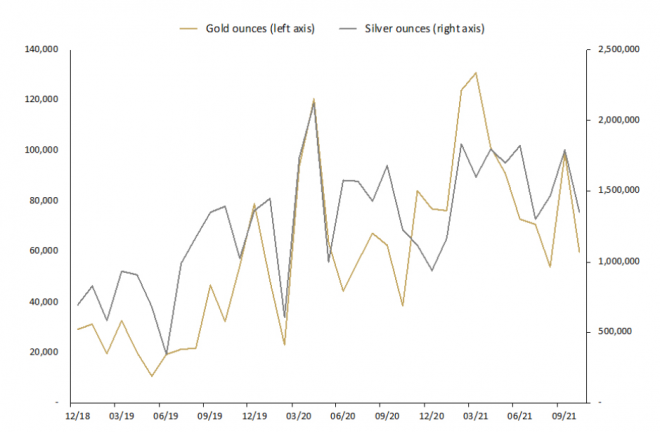 Gold, Silber, Absatz, Perth Mint
