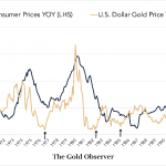 US-Consumer-Gold