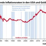 steigende-inflationsraten-in-den-usa-und-goldpreis