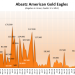 American-Gold-Eagle-11-21