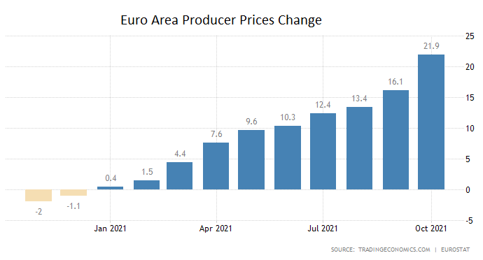 Inflation, Erzeugerpreise, Euro Inflation, Erzeugerpreise, Euro