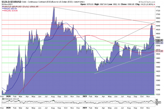 Gold, Goldpreis, Goldchart, Charttechnik Gold, Goldpreis, Goldchart, Charttechnik