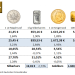 Gold-Preise-17.12.21.1430