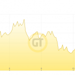 Goldpreis-Woche-10.12.21
