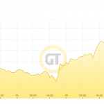 Goldpreis-Woche 13.12.21