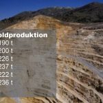 US-Gold-Produktion-08-21