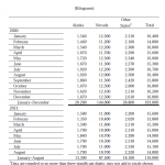 US-Goldproduktion-08-2021