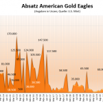 American-Eagles-Gold-12-2021