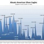 American-Eagles-Silber-12-2021