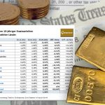 Anleihe-Goldbarren-25.01.22