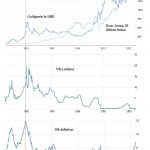 Gold-Dow-Inflation-Zins-seit 1970