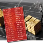 Gold-ETF-12.01.2022