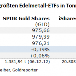 Gold-ETF-12.01.22
