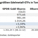 Gold-ETF-26.01.22