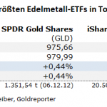 Gold_ETF-05.01.22