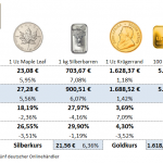 Goldmünzen-Preise-21.01.22