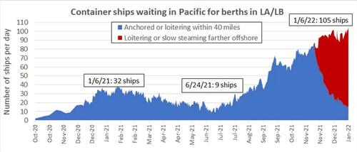 Container, Schiffe, wartend