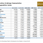Staatsanleihen-Gold-18.01.22