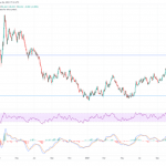 US-Dollar-Entwicklung 22