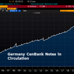 germany-central-bank-notes-in-circulation