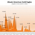 American-Eagles-Gold-01-2022
