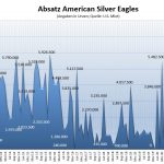 American-Eagles-Silber-01-2022