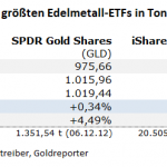 Gold-ETF-16.02.22