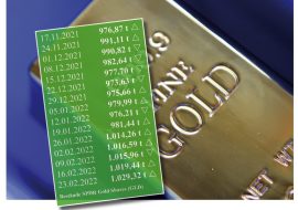 Gold, ETF, Goldbarren, Goldpreis