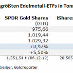 Gold-ETF-23.02.22