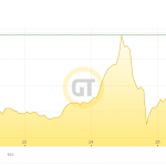 Goldpreis-Chart-Woche240222