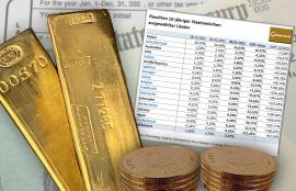Gold, Goldpreis, Renditen, Anleihen (Foto: Goldreporter)