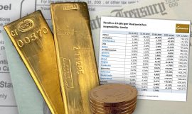 Gold, Goldpreis, Anleihen, Renditen, Staatsanleihen