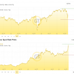 DAX-Gold-5J-21.03.22