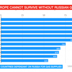 GasRusslandEuropa