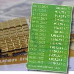 Gold-ETF-16.03.2022