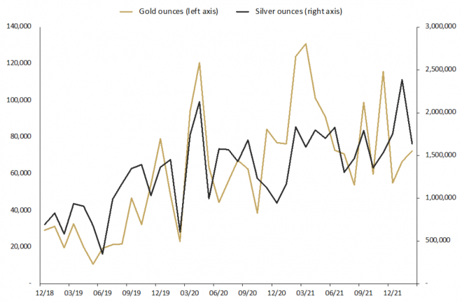 Gold, Silber, Absatz, Perth Mint