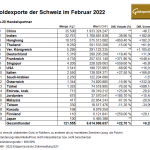 Schweiz-Gold-Exporte-02-2022