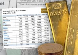 Gold, Goldpreis, Zinsen Gold, Goldpreis, Zinsen