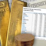 Anleihe-Renditen-Gold-05.04.22