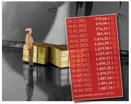 Gold, Goldpreis, GLD, ETF (Foto: Goldreporter) Gold, Goldpreis, GLD, ETF (Foto: Goldreporter)