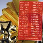 Gold-ETF-27.04.2022