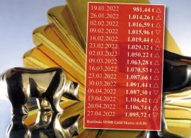 Gold, ETF, GLD, Goldbarren