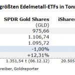 Gold-ETF-27.04.22