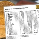 Gold-Schweiz-03-22