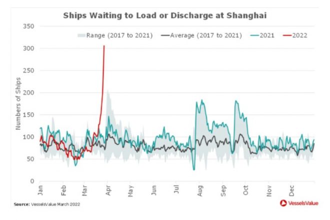Schiffe, Ladung, Verkehr, China, Shanghai