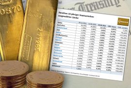 Gold, Goldpreis, Staatsanleihen, Renditen (Foto. Goldreporter)