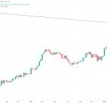 US-Anleihen-Rendite-22