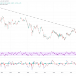 US-Staatsanleihen-10Y