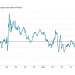 US-Zins-Inflation