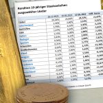 Anleihe-Goldpreis-17.05.2022